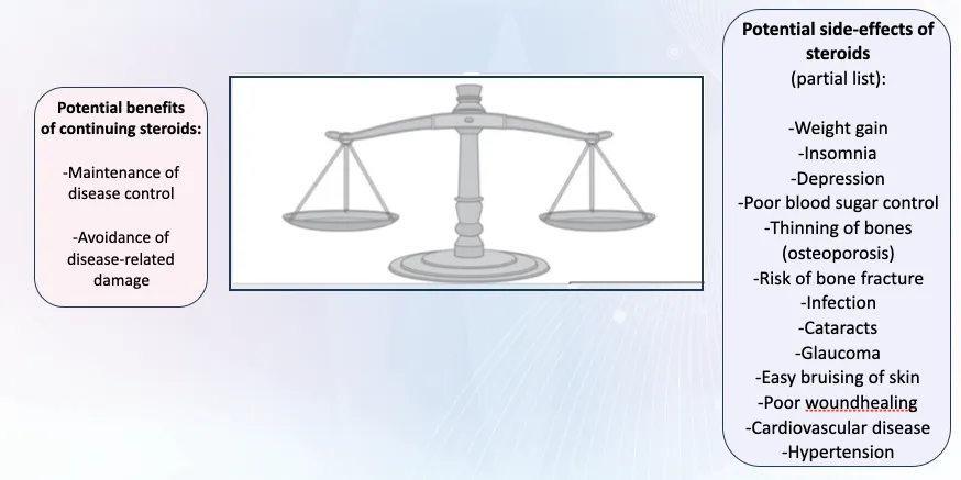 Figure-Balancing the potential benefits and risks.jpg